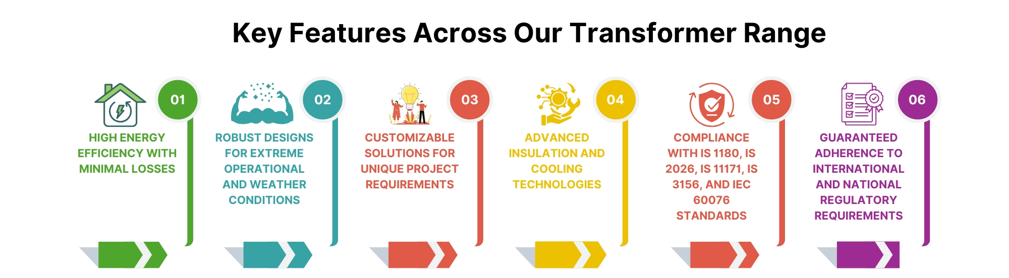 About Us
